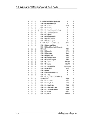 Cost code manual | PDF
