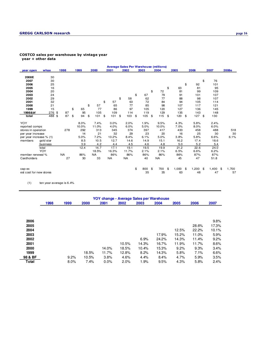 Costco financial analysis may 2008 slideshare