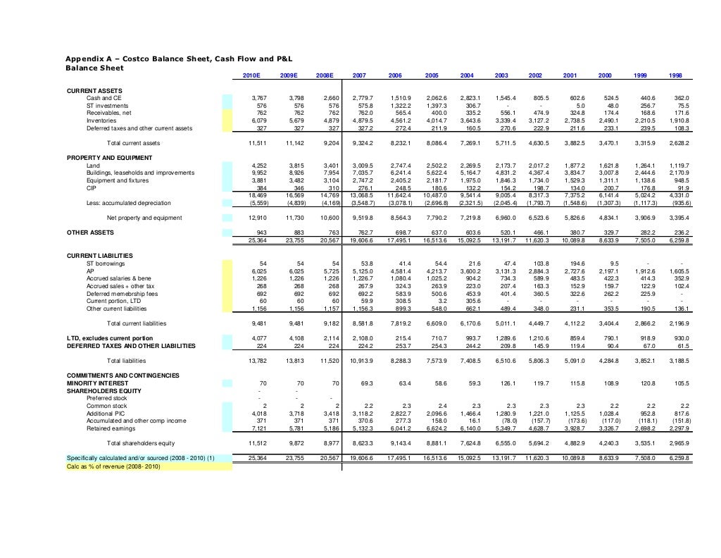 Costco financial analysis may 2008 slideshare