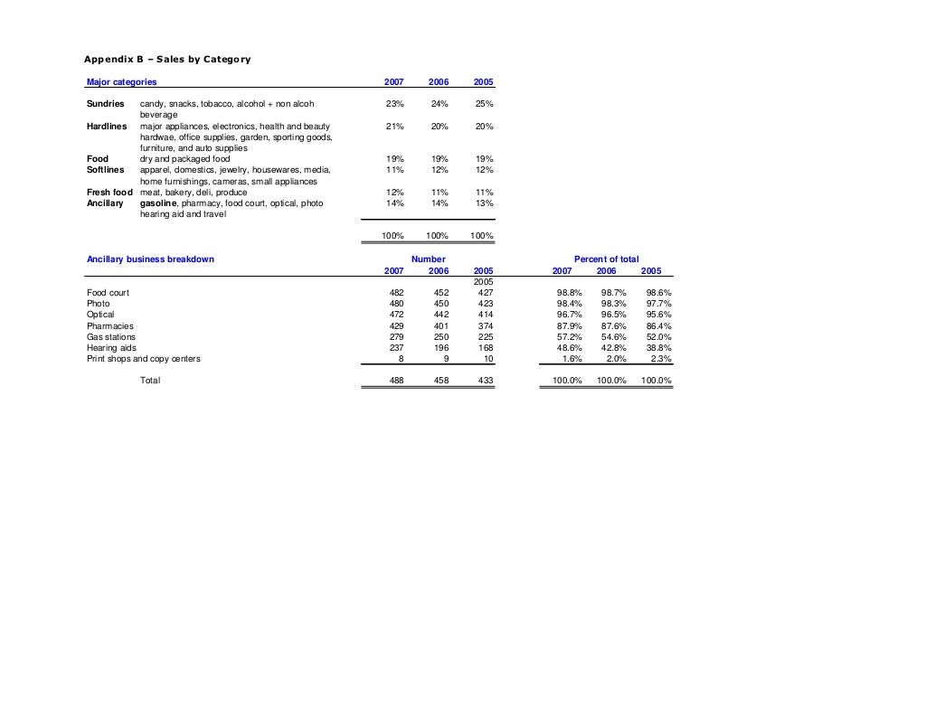 Costco financial analysis may 2008 slideshare