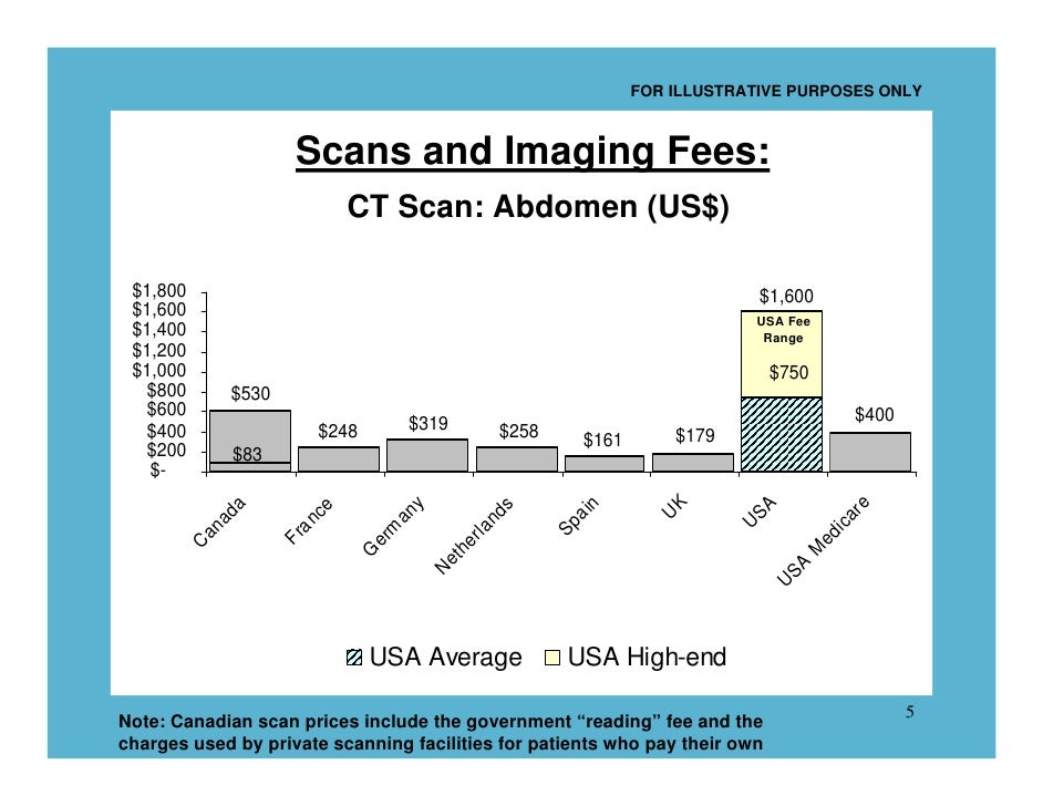 Cost Of Ct Scan In France Ct Scan Machine