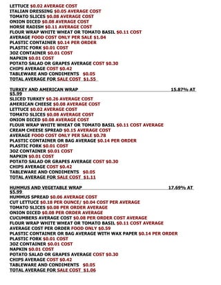 LETTUCE $0.02 AVERAGE COST
ITALIAN DRESSING $0.05 AVERAGE COST
TOMATO SLICES $0.08 AVERAGE COST
ONION DICED $0.08 AVERAGE COST
HORSE RADISH $0.11 AVERAGE COST
FLOUR WRAP WHITE WHEAT OR TOMATO BASIL $0.11 COST
AVERAGE FOOD COST ONLY PER SALE $1.04
PLASTIC CONTAINER $0.14 PER ORDER
PLASTIC FORK $0.01 COST
3OZ CONTAINER $0.01 COST
NAPKIN $0.01 COST
POTATO SALAD OR GRAPES AVERAGE COST $0.30
CHIPS AVERAGE COST $0.42
TABLEWARE AND CONDIMENTS $0.05
TOTAL AVERAGE FOR SALE COST $1.55

TURKEY AND AMERICAN WRAP                                    15.87% AT
$5.99
SLICED TURKEY $0.26 AVERAGE COST
AMERICAN CHEESE $0.08 AVERAGE COST
LETTUCE $0.02 AVERAGE COST
TOMATO SLICES $0.08 AVERAGE COST
ONION DICED $0.08 AVERAGE COST
FLOUR WRAP WHITE WHEAT OR TOMATO BASIL $0.11 COST AVERAGE
CREAM CHEESE SPREAD $0.15 AVERAGE COST
AVERAGE FOOD COST ONLY PER SALE $0.78
PLASTIC CONTAINER OR BAG AVERAGE $0.14 PER ORDER
PLASTIC FORK $0.01 COST
3OZ CONTAINER $0.01 COST
NAPKIN $0.01 COST
POTATO SALAD OR GRAPES AVERAGE COST $0.30
CHIPS AVERAGE COST $0.42
TABLEWARE AND CONDIMENTS $0.05
TOTAL AVERAGE FOR SALE COST $1.11

HUMMUS AND VEGETABLE WRAP                                   17.69% AT
$5.99
HUMMUS SPREAD $0.06 AVERAGE COST
CUT LETTUCE $0.18 PER OUNCE/ $0.04 COST PER AVERAGE
TOMATO SLICES $0.08 PER ORDER AVERAGE
ONION DICED $0.08 PER ORDER AVERAGE
CUCUMBERS AVERAGE COST $0.08 PER ORDER COST AVERAGE
FLOUR WRAP WHITE WHEAT OR TOMATO BASIL $0.11 COST AVERAGE
AVERAGE COST PER ORDER FOOD ONLY $0.59
PLASTIC CONTAINER OR BAG AVERAGE WITH WAX PAPER $0.14 PER ORDER
PLASTIC FORK $0.01 COST
3OZ CONTAINER $0.01 COST
NAPKIN $0.01 COST
POTATO SALAD OR GRAPES AVERAGE COST $0.30
CHIPS AVERAGE COST $0.42
TABLEWARE AND CONDIMENTS $0.05
TOTAL AVERAGE FOR SALE COST $1.06
 