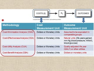 Cost concept and economic evaluation | PDF