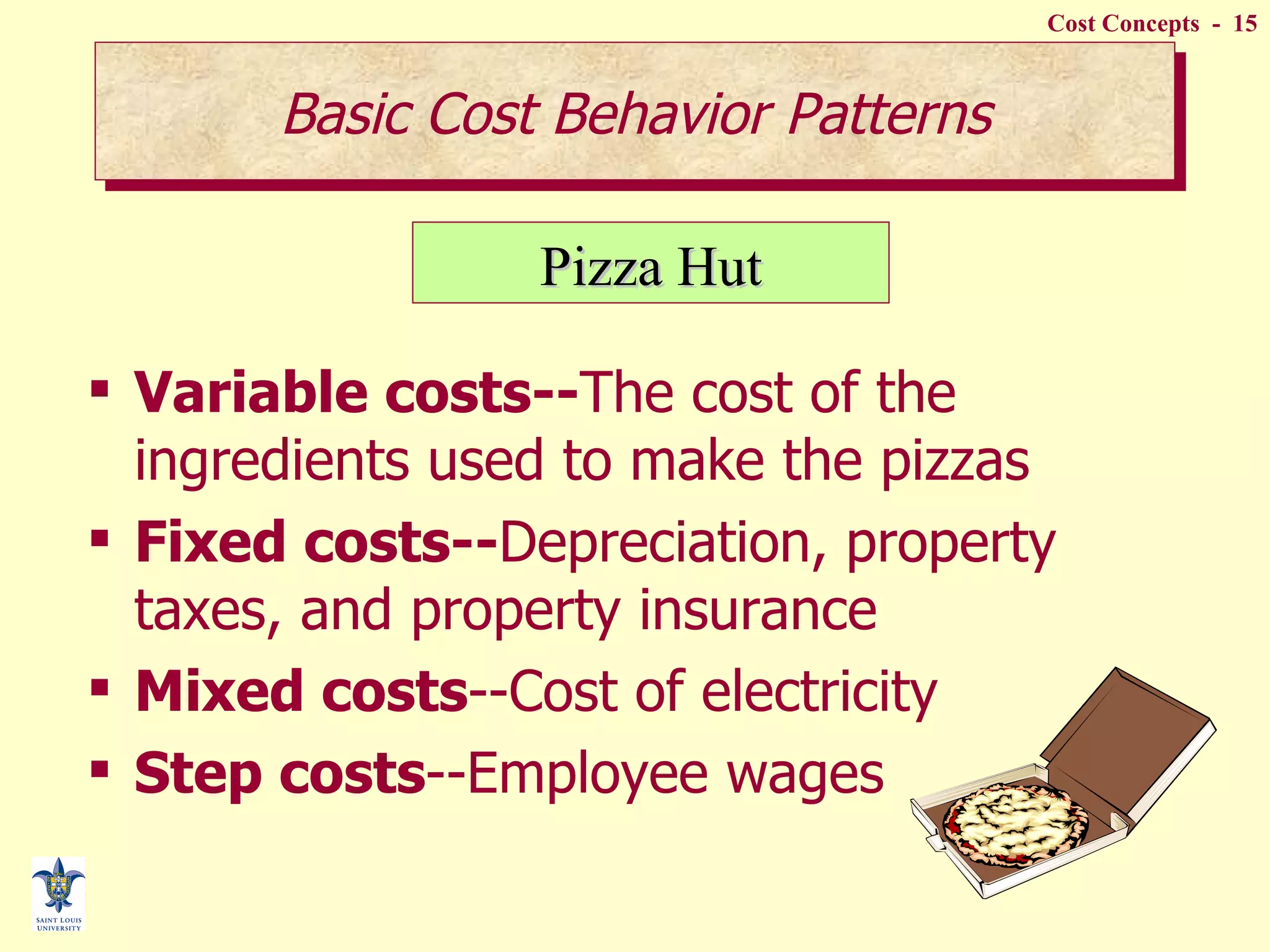 Variable costs-- The cost of the ingredients used to make the pizzas Fixed costs-- Depreciation, property taxes, and property insurance Mixed costs --Cost of electricity Step costs --Employee wages Basic Cost Behavior Patterns Pizza Hut 
