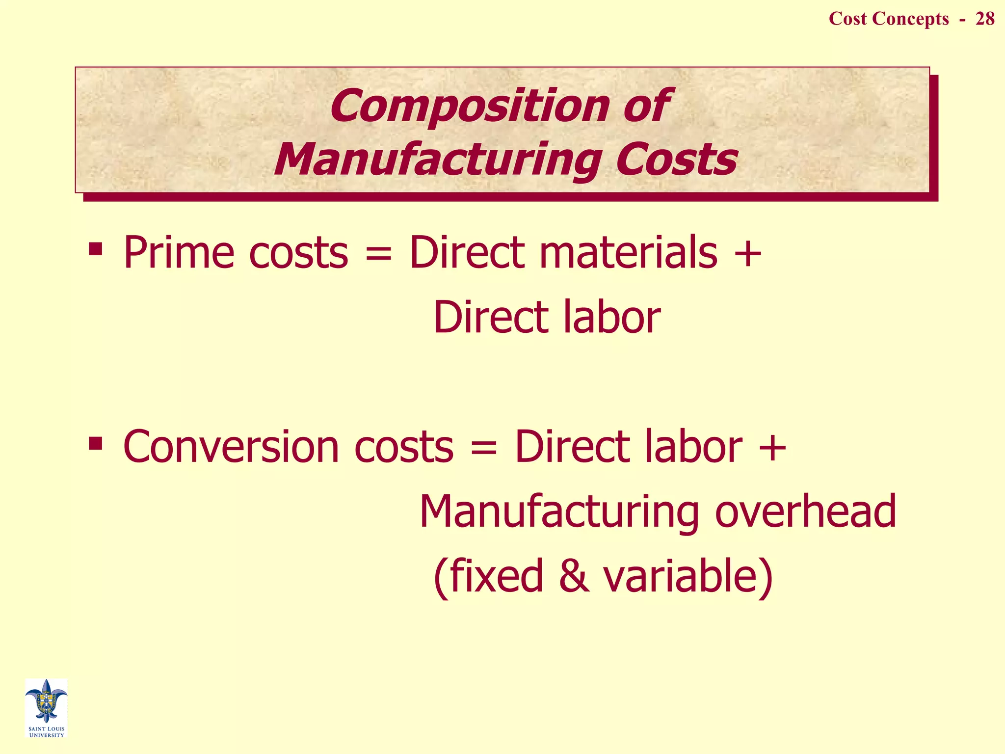 Prime costs = Direct materials +  Direct labor Conversion costs = Direct labor + Manufacturing overhead  (fixed & variable) Composition of  Manufacturing Costs 