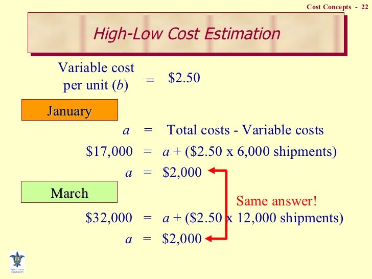 within the relevant range variable costs can be expected to A static budget is most useful for evaluating a manager's performance in controlling variable costs are expected: flexible budget within a relevant range. within the relevant range variable costs can be expected to A static budget is most useful for evaluating a manager's performance in controlling variable costs are expected: flexible budget within a relevant range.