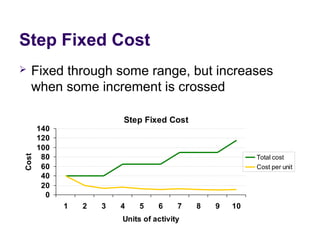 Step Fixed Cost
 Fixed through some range, but increases
when some increment is crossed
Step Fixed Cost
0
20
40
60
80
100
120
140
1 2 3 4 5 6 7 8 9 10
Units of activity
Cost
Total cost
Cost per unit
 