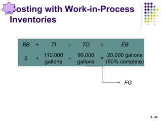 Costing with Work-in-Process
Inventories
FG
LO3
6 - 50
 