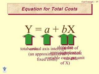 Cost Concepts - 17
Y = a + bX
total costsvertical axis intercept
(an approximation of
fixed costs)
slope (an
approximation of
variable costs per unit
of X)
value of
independent
variable
Equation for Total CostsEquation for Total Costs
 