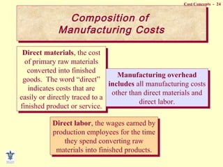 Cost Concepts - 24
Direct materials, the cost
of primary raw materials
converted into finished
goods. The word “direct”
indicates costs that are
easily or directly traced to a
finished product or service.
Direct materials, the cost
of primary raw materials
converted into finished
goods. The word “direct”
indicates costs that are
easily or directly traced to a
finished product or service.
Direct labor, the wages earned by
production employees for the time
they spend converting raw
materials into finished products.
Direct labor, the wages earned by
production employees for the time
they spend converting raw
materials into finished products.
Manufacturing overhead
includes all manufacturing costs
other than direct materials and
direct labor.
Manufacturing overhead
includes all manufacturing costs
other than direct materials and
direct labor.
Composition of
Manufacturing Costs
Composition of
Manufacturing Costs
 