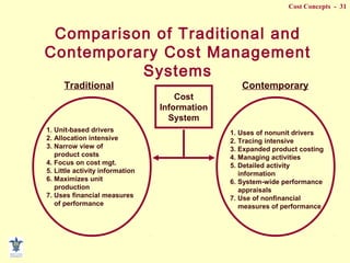 Cost Concepts - 31
Comparison of Traditional and
Contemporary Cost Management
Systems
Cost
Information
System
Traditional Contemporary
1. Unit-based drivers
2. Allocation intensive
3. Narrow view of
product costs
4. Focus on cost mgt.
5. Little activity information
6. Maximizes unit
production
7. Uses financial measures
of performance
1. Uses of nonunit drivers
2. Tracing intensive
3. Expanded product costing
4. Managing activities
5. Detailed activity
information
6. System-wide performance
appraisals
7. Use of nonfinancial
measures of performance
 