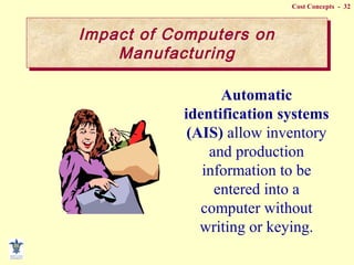 Cost Concepts - 32
Impact of Computers on
Manufacturing
Impact of Computers on
Manufacturing
Automatic
identification systems
(AIS) allow inventory
and production
information to be
entered into a
computer without
writing or keying.
 