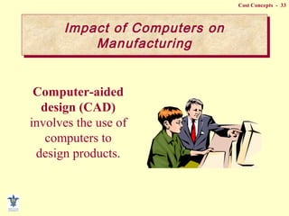 Cost Concepts - 33
Impact of Computers on
Manufacturing
Impact of Computers on
Manufacturing
Computer-aided
design (CAD)
involves the use of
computers to
design products.
 