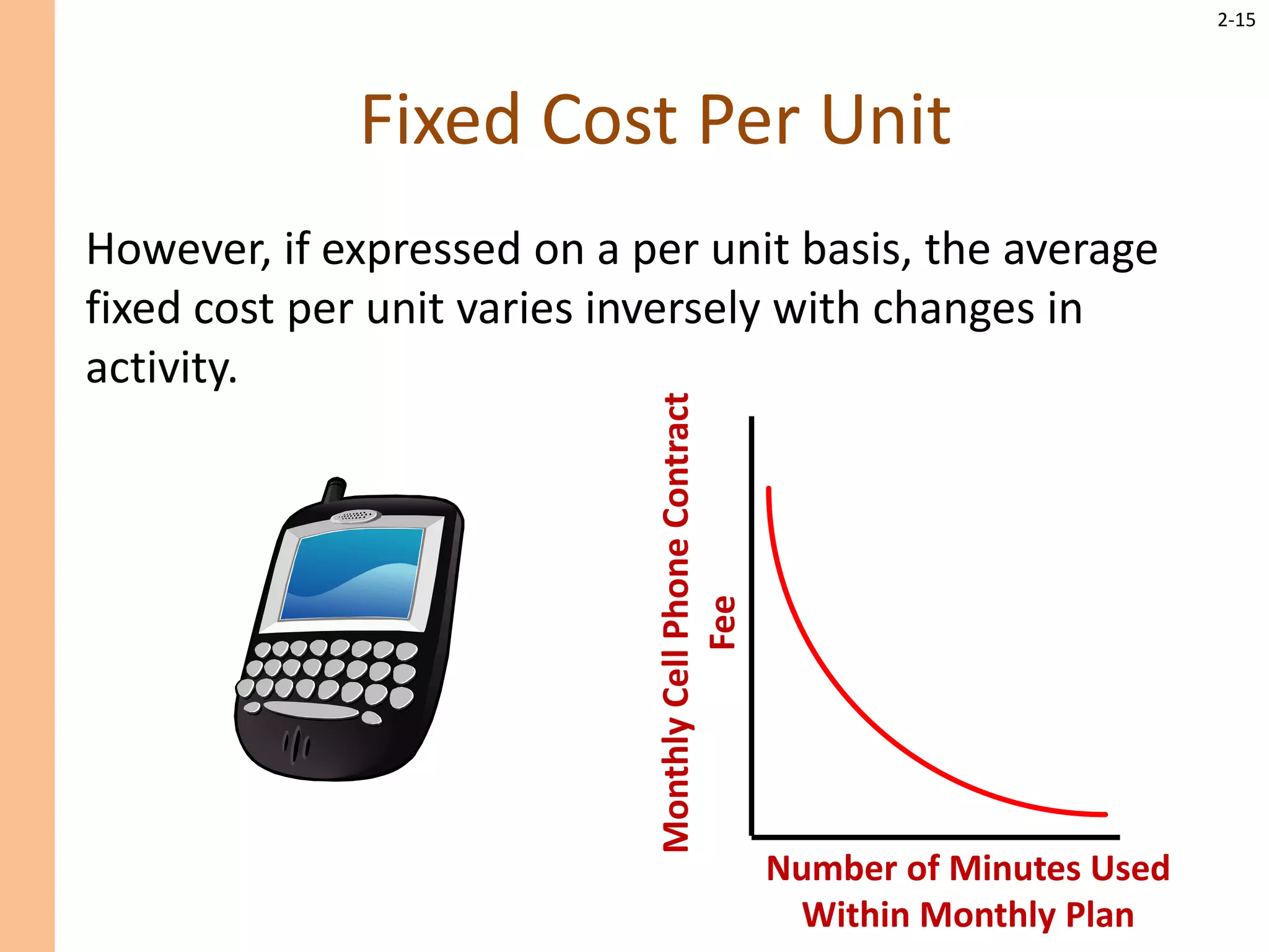 2-15
Fixed Cost Per Unit
However, if expressed on a per unit basis, the average
fixed cost per unit varies inversely with changes in
activity.
Number of Minutes Used
Within Monthly Plan
Monthly
Cell
Phone
Contract
Fee
 