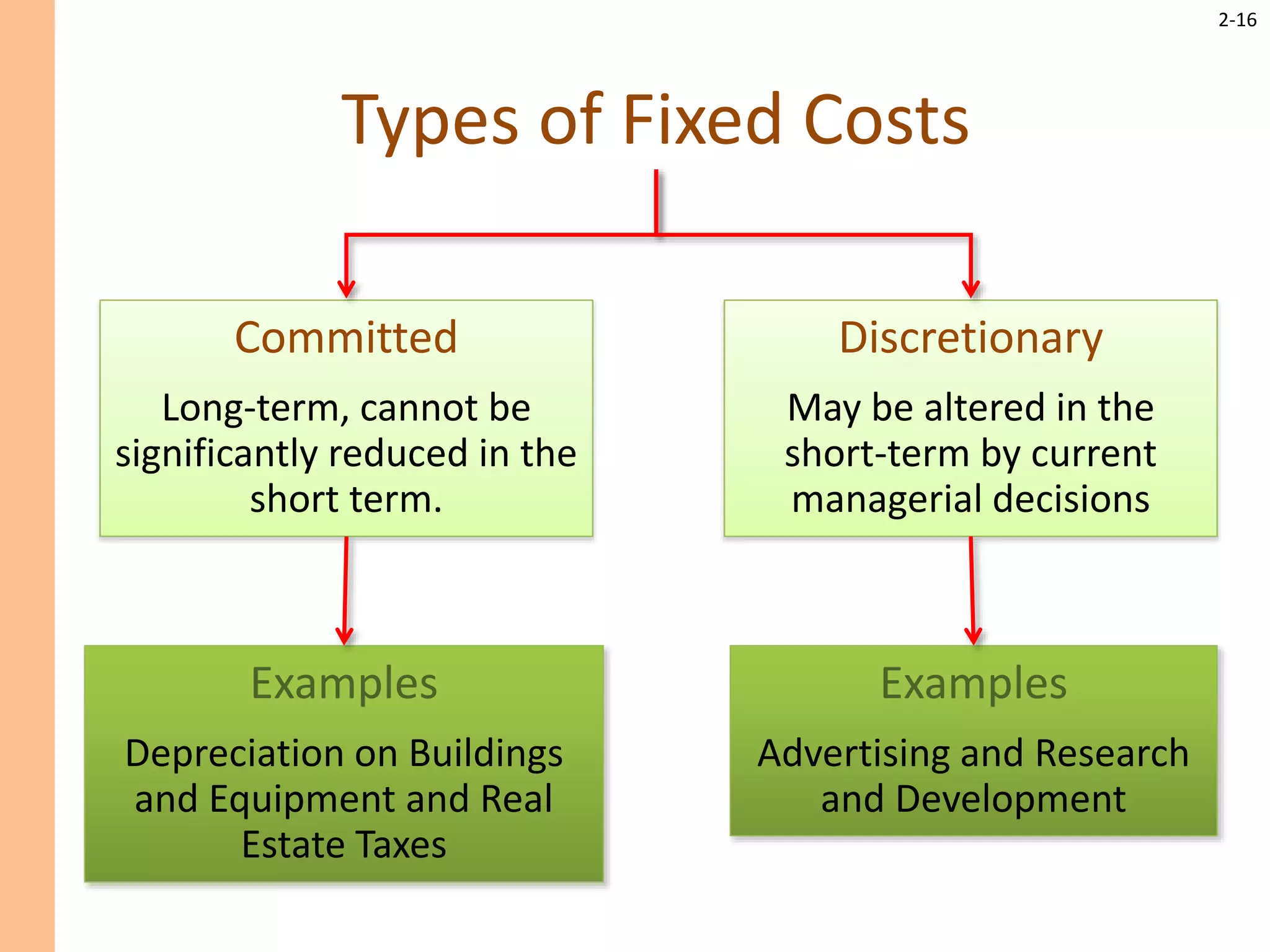 2-16
Examples
Advertising and Research
and Development
Examples
Depreciation on Buildings
and Equipment and Real
Estate Taxes
Types of Fixed Costs
Discretionary
May be altered in the
short-term by current
managerial decisions
Committed
Long-term, cannot be
significantly reduced in the
short term.
 