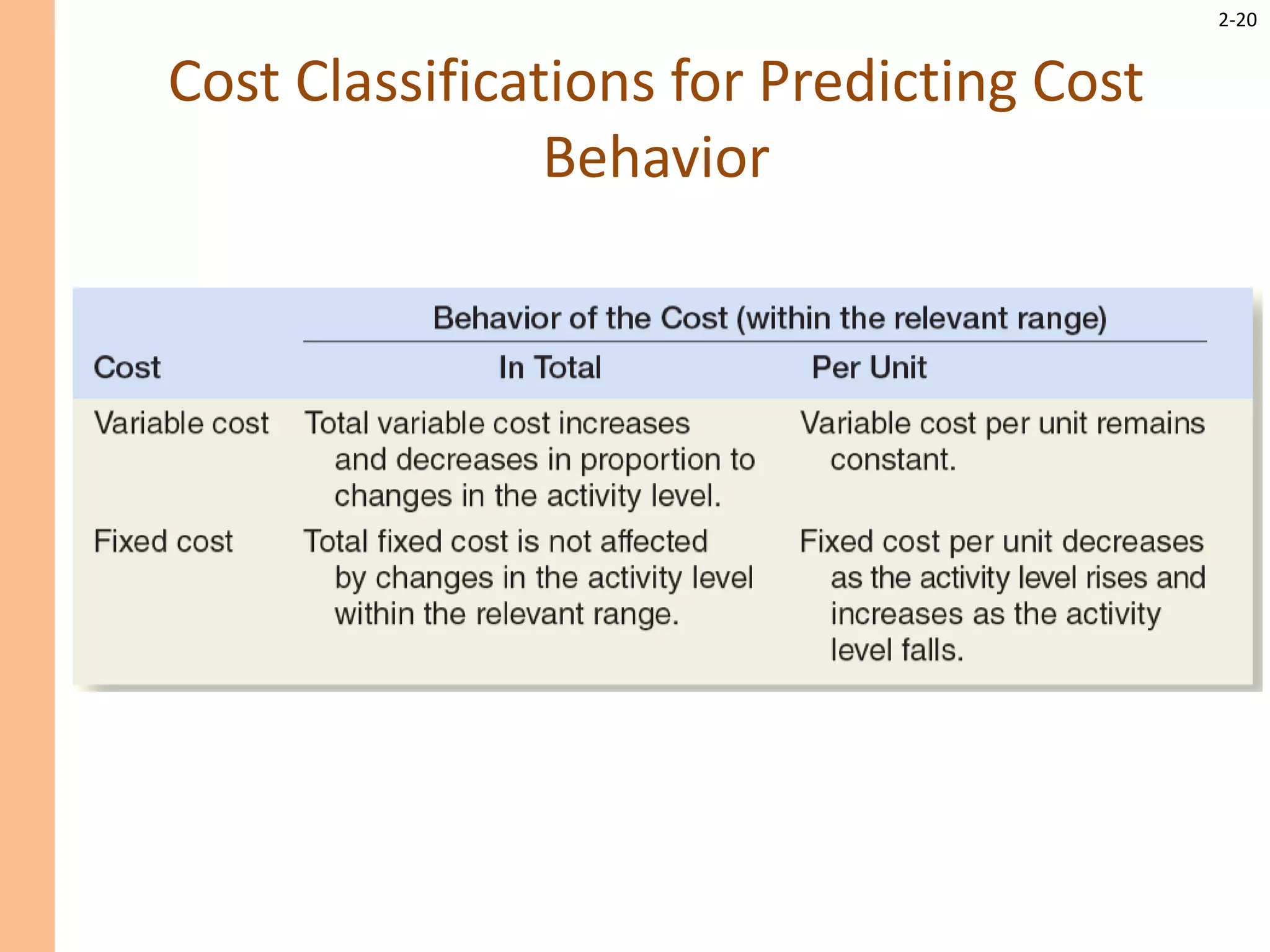 2-20
Cost Classifications for Predicting Cost
Behavior
 