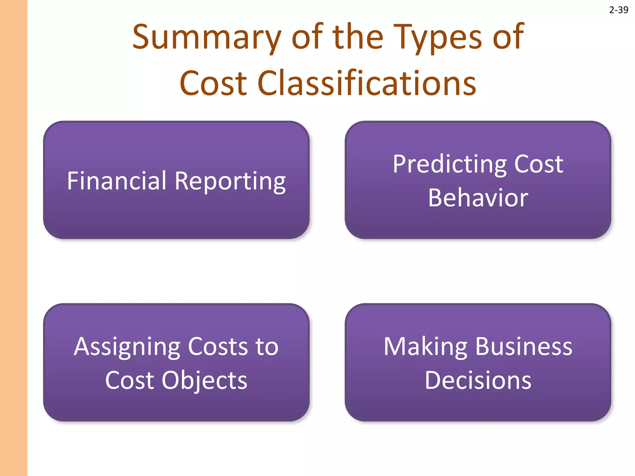 2-39
Summary of the Types of
Cost Classifications
Financial Reporting
Predicting Cost
Behavior
Assigning Costs to
Cost Objects
Making Business
Decisions
 