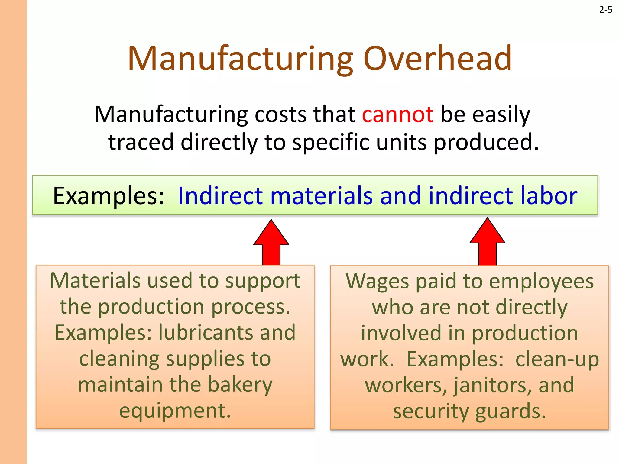 2-5
Manufacturing Overhead
Manufacturing costs that cannot be easily
traced directly to specific units produced.
Examples: Indirect materials and indirect labor
Wages paid to employees
who are not directly
involved in production
work. Examples: clean-up
workers, janitors, and
security guards.
Materials used to support
the production process.
Examples: lubricants and
cleaning supplies to
maintain the bakery
equipment.
 