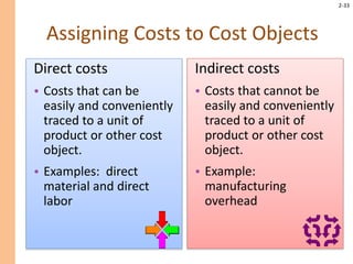 Cost Concepts.ppt