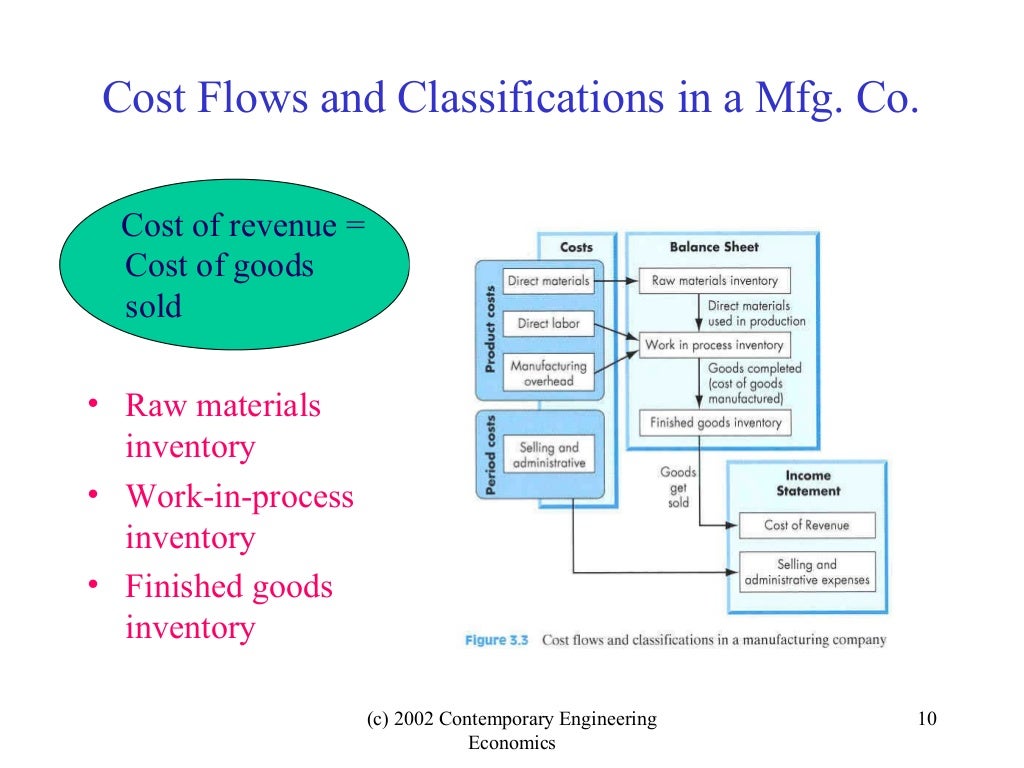 Cost concepts and behaviors