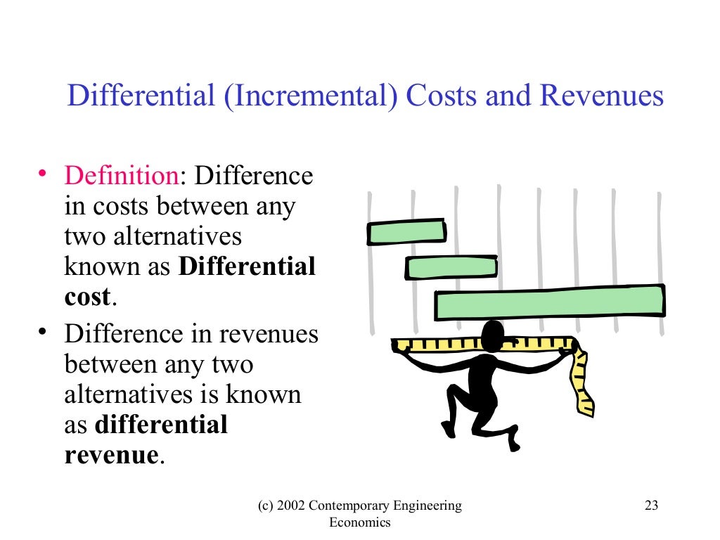 Cost concepts and behaviors