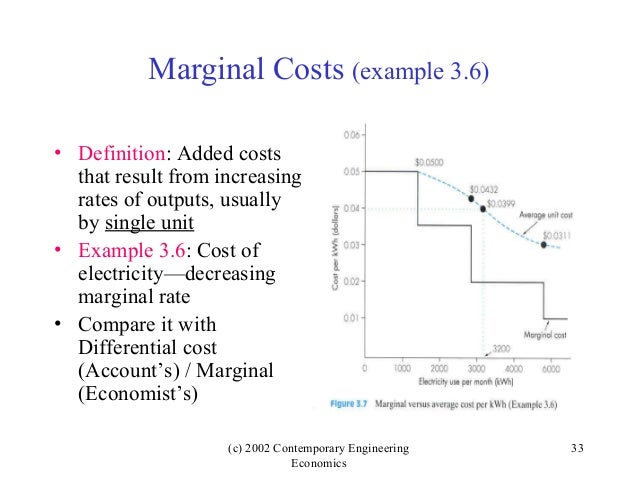 In Economics Marginal Means In Economics Marginal Means