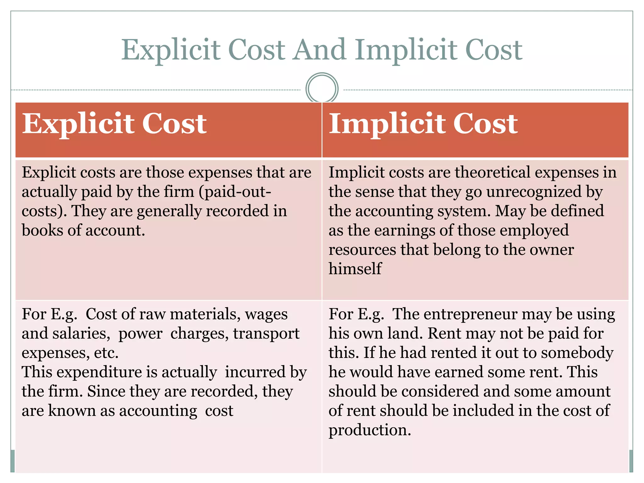 Cost concepts and behaviours | PPSX