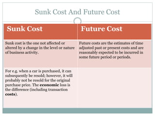 Sunk Cost And Future Cost
Sunk Cost Future Cost
Sunk cost is the one not affected or
altered by a change in the level or nature
of business activity.
Future costs are the estimates of time
adjusted past or present costs and are
reasonably expected to be incurred in
some future period or periods.
For e.g. when a car is purchased, it can
subsequently be resold; however, it will
probably not be resold for the original
purchase price. The economic loss is
the difference (including transaction
costs).
 