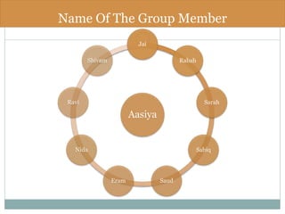 Aasiya
Jai
Rabah
Sarah
Sabiq
SaudEram
Nida
Ravi
Shivam
Name Of The Group Member
 
