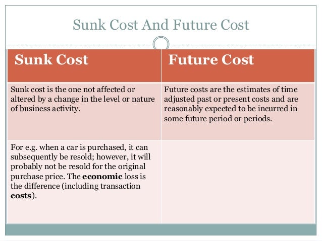what is the meaning of cost concept