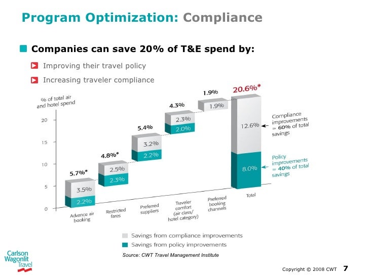 Cost Containment Presentation