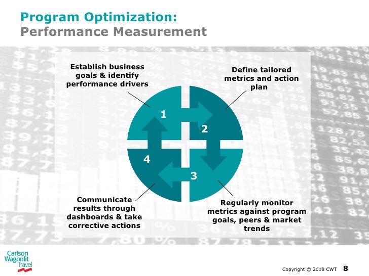 Cost Containment Presentation