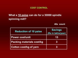 Cost Control in spinning mills dataSM.ppt