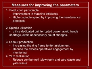 Cost Control in spinning mills dataSM.ppt