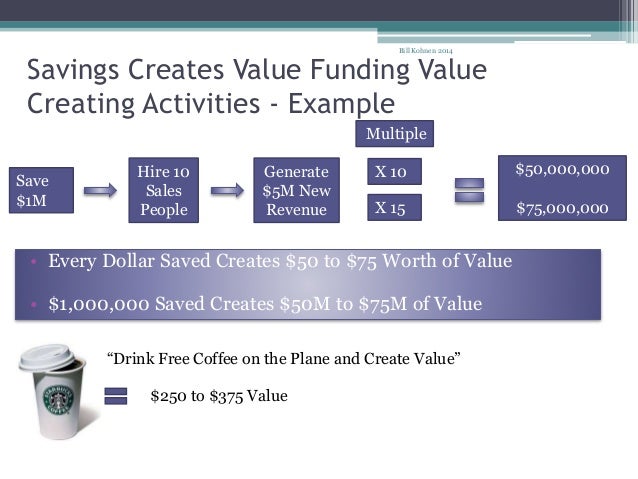 How to value stock options pre-ipo