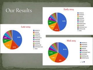 Early 2014
Late 2014
Mid 2015
 