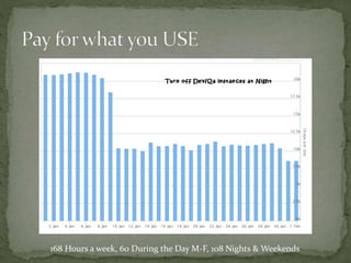 168 Hours a week, 60 During the Day M-F, 108 Nights & Weekends
 