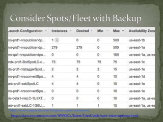 http://www.appneta.com/blog/aws-spot-instances/
http://docs.aws.amazon.com/AWSEC2/latest/UserGuide/spot-interruptions.html
 