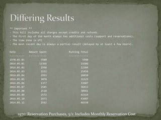 ** Important **
- This bill includes all charges except credits and refunds.
- The first day of the month always has additional costs (support and reservations).
- The time zone is UTC
- The most recent day is always a partial result (delayed by at least a few hours).
Date Amount Spent Running Total
---------- ------------ -------------
1970.01.01 5940 5940
2014.05.01 13366 19306
2014.05.02 2998 22304
2014.05.03 3152 25456
2014.05.04 2993 28450
2014.05.05 3078 31529
2014.05.06 2377 33907
2014.05.07 2505 36412
2014.05.08 2528 38941
2014.05.09 2572 41514
2014.05.10 2473 43987
2014.05.11 2562 46550
1970: Reservation Purchases, 5/1: Includes Monthly Reservation Cost
 