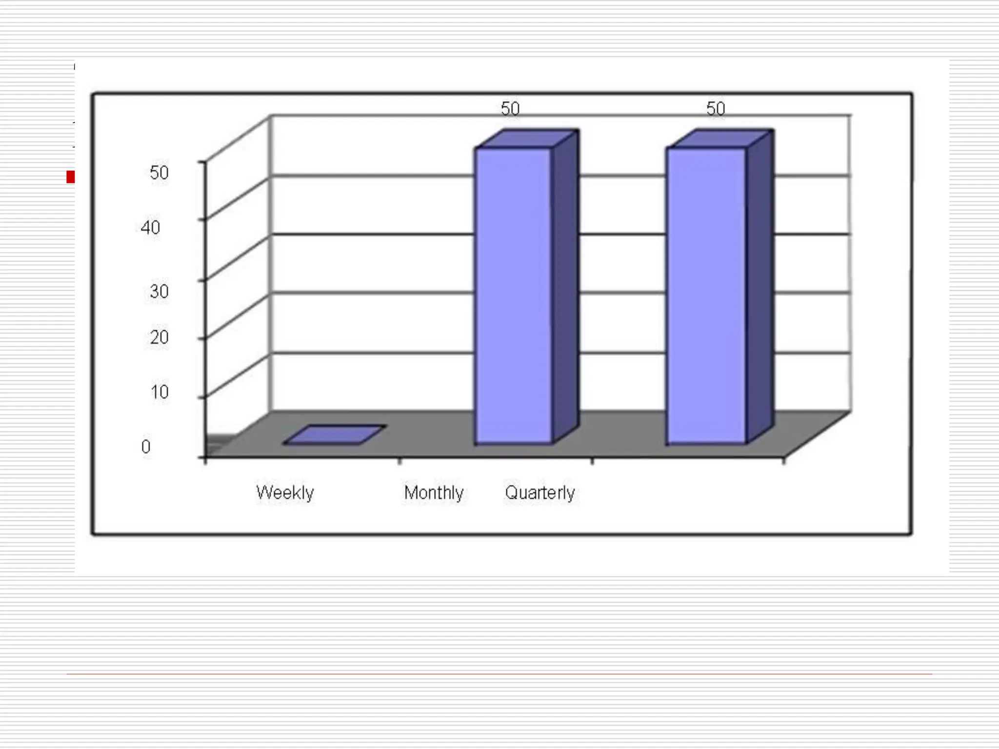 The percentages of the interval time contractors
prepare their cost reports
 