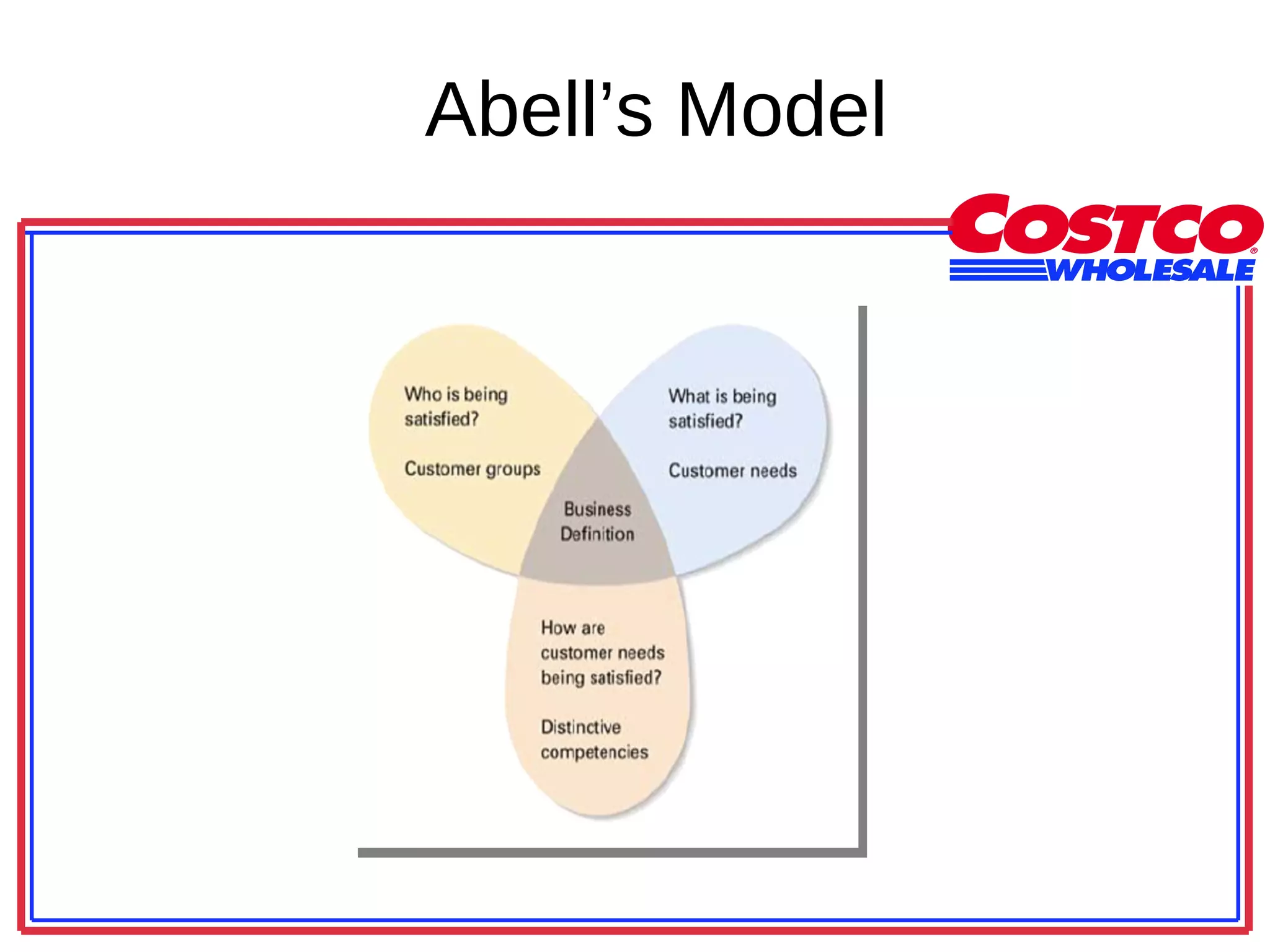 Abell’s Model 