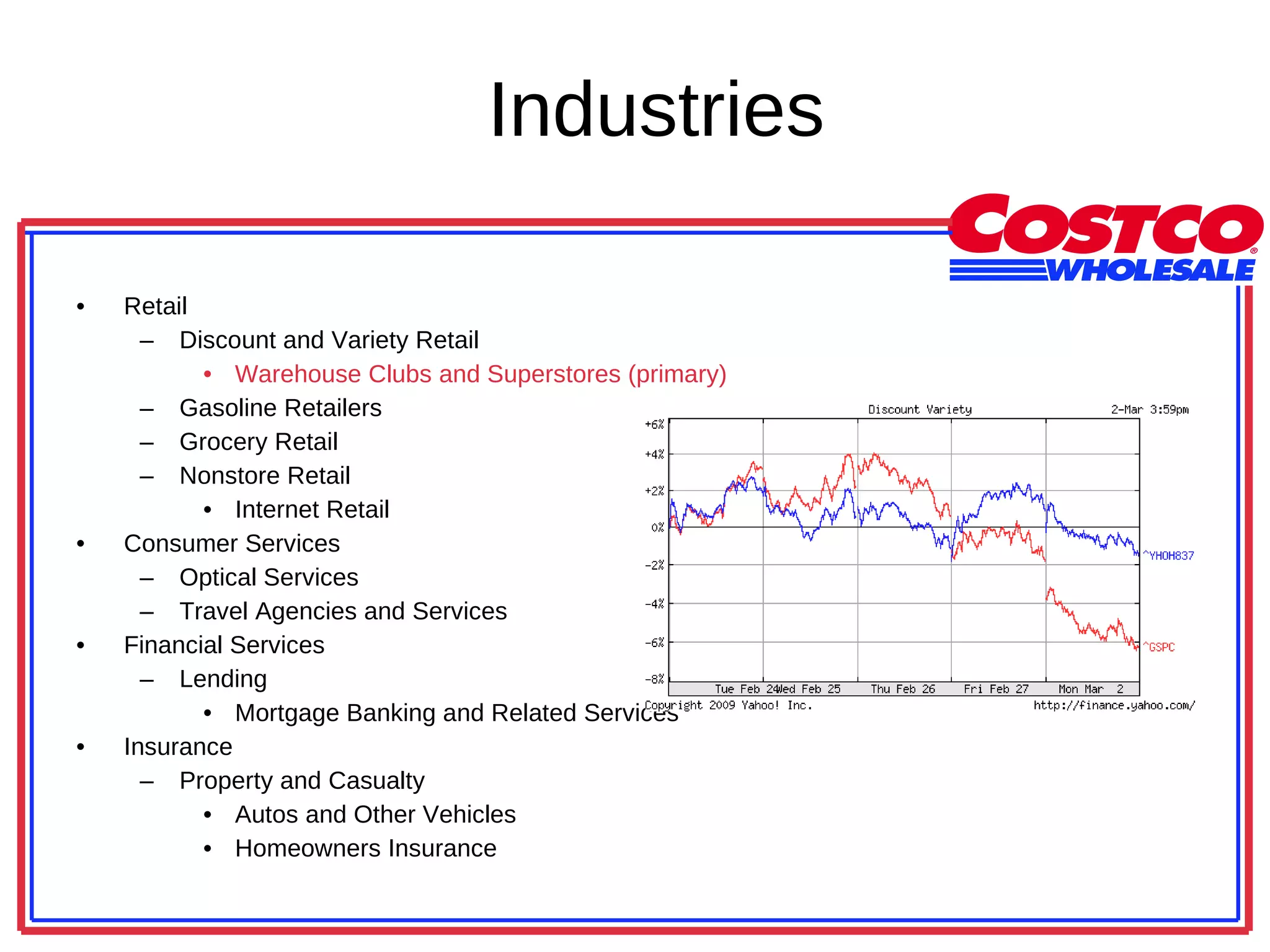 Industries Retail Discount and Variety Retail Warehouse Clubs and Superstores (primary) Gasoline Retailers Grocery Retail Nonstore Retail Internet Retail Consumer Services Optical Services Travel Agencies and Services Financial Services Lending Mortgage Banking and Related Services Insurance Property and Casualty Autos and Other Vehicles Homeowners Insurance 