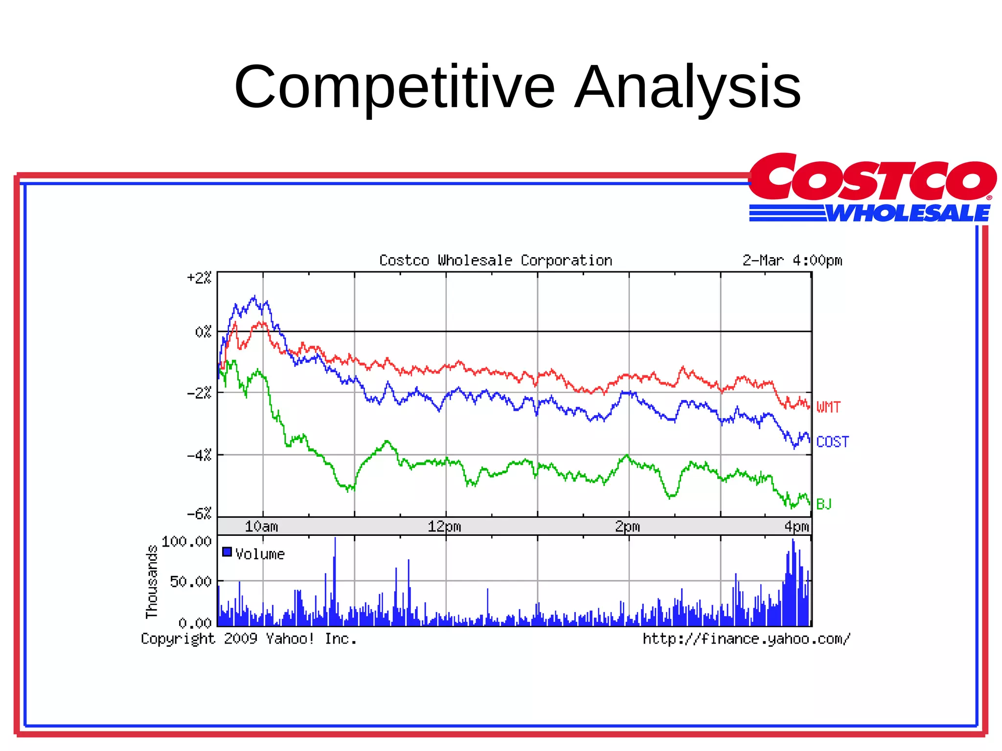 Competitive Analysis 