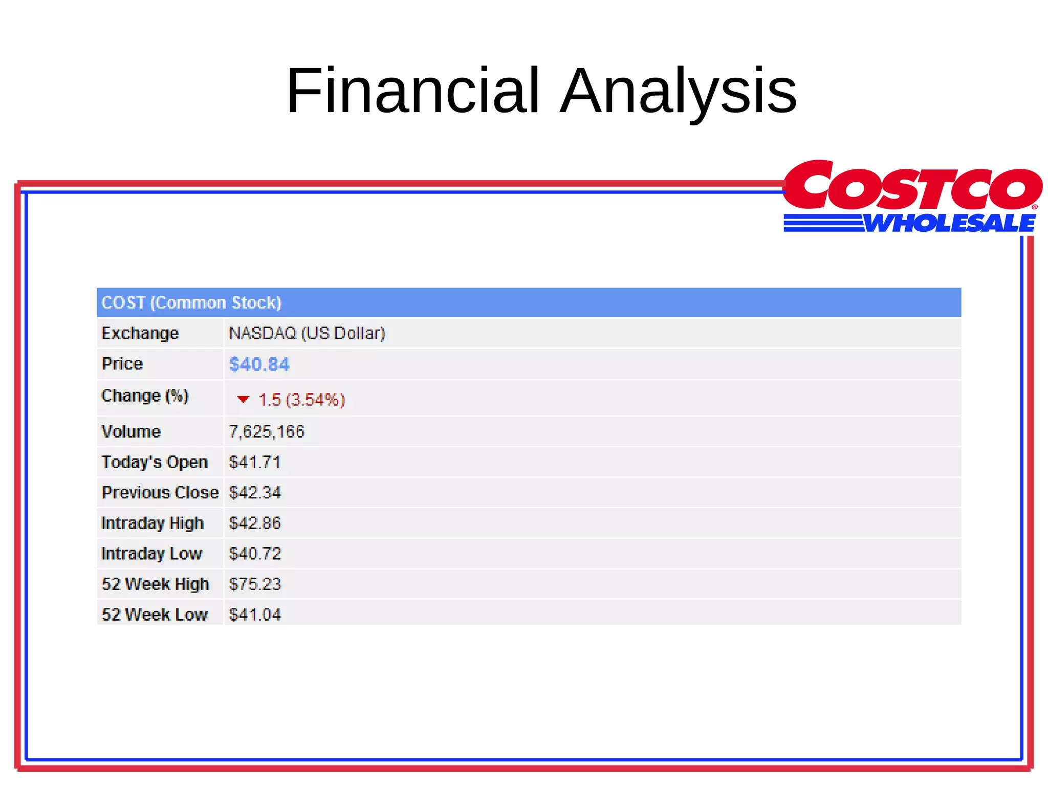Financial Analysis 