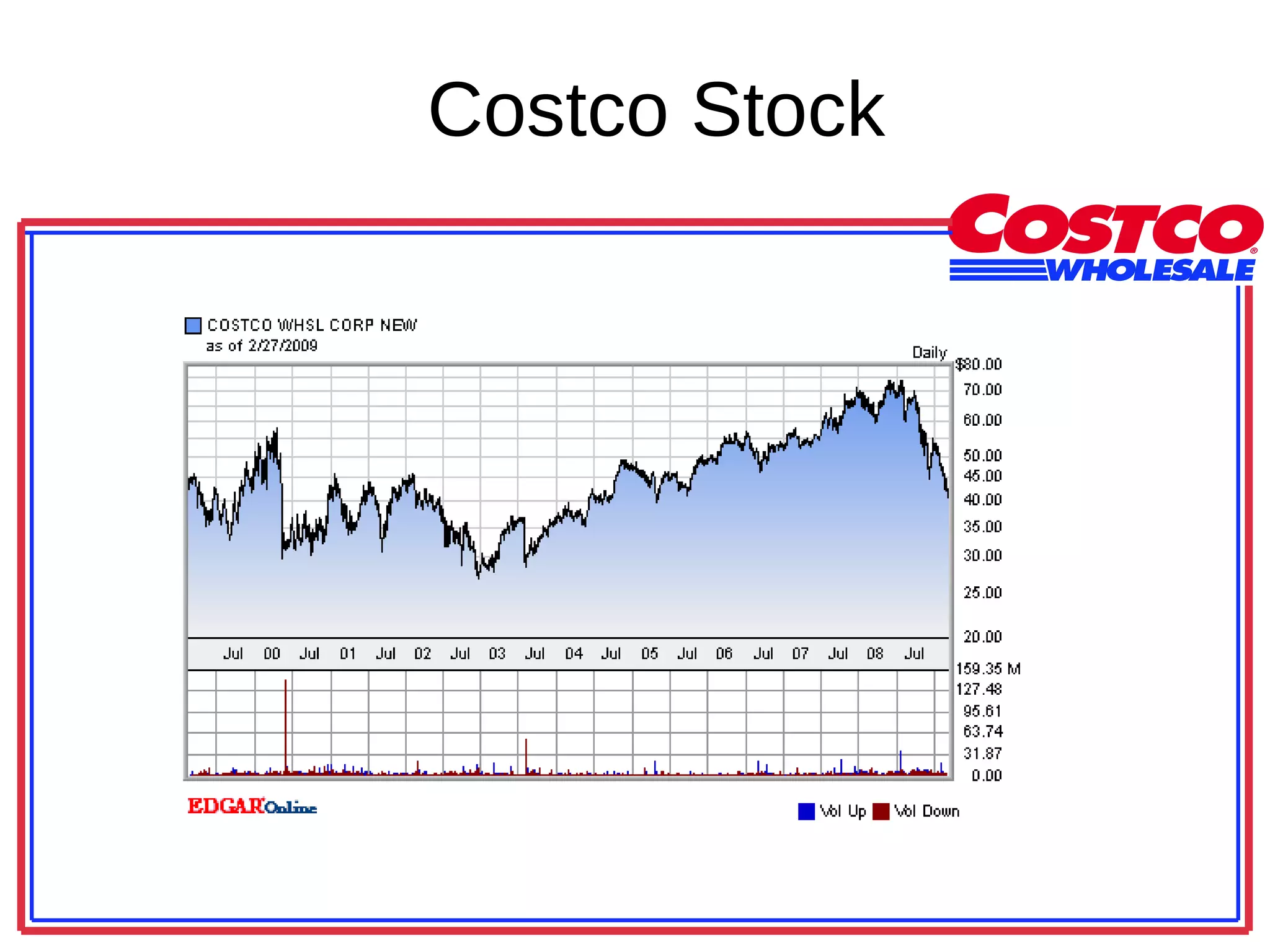 Costco Stock 