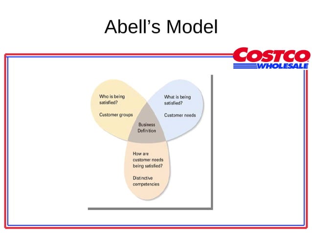 costco-powerpoint-presentation-ppt