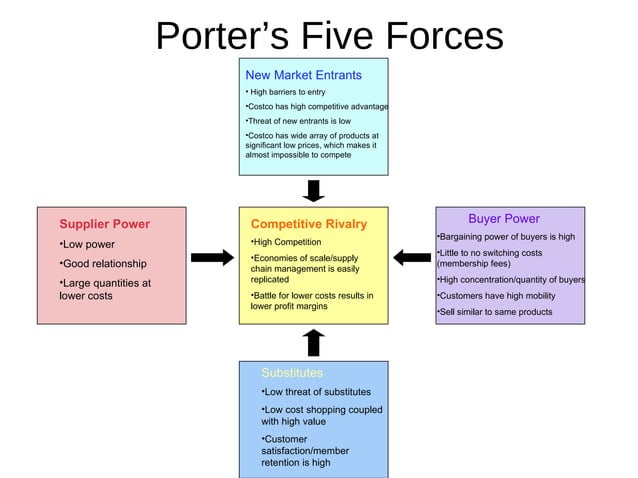 costco-powerpoint-presentation-ppt