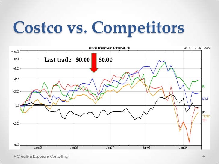 Contacting Costco Headquarters Featured Post