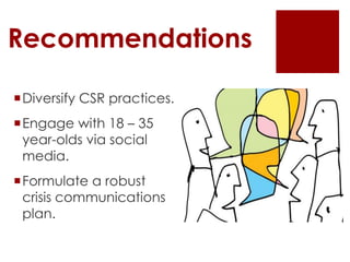 Recommendations

Diversify CSR practices.
Engage with 18 – 35
 year-olds via social
 media.
Formulate a robust
 crisis communications
 plan.
 
