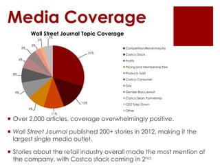 Media Coverage
             Wall Street Journal Topic Coverage
                       5%
                  2%
             3%
       5%                                         Competition/Retail Industry
                                     31%          Costco Stock
      6%                                          Profits

                                                  Pricing and Membership Fee

 8%                                               Products Sold

                                                  Costco Consumer

                                                  Gas

  9%                                              Gender Bias Lawsuit

                                                  Costco Sears Partnership
                               15%                CEO Step Down
            9%
                                                  Other
                        11%
 Over 2,000 articles, coverage overwhelmingly positive.

 Wall Street Journal published 200+ stories in 2012, making it the
  largest single media outlet.

 Stories about the retail industry overall made the most mention of
  the company, with Costco stock coming in 2nd.
 